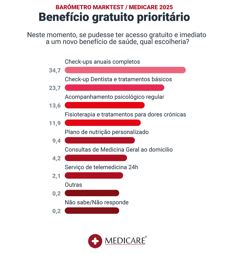 marktest graficos 2025 beneficio gratuito prioritario