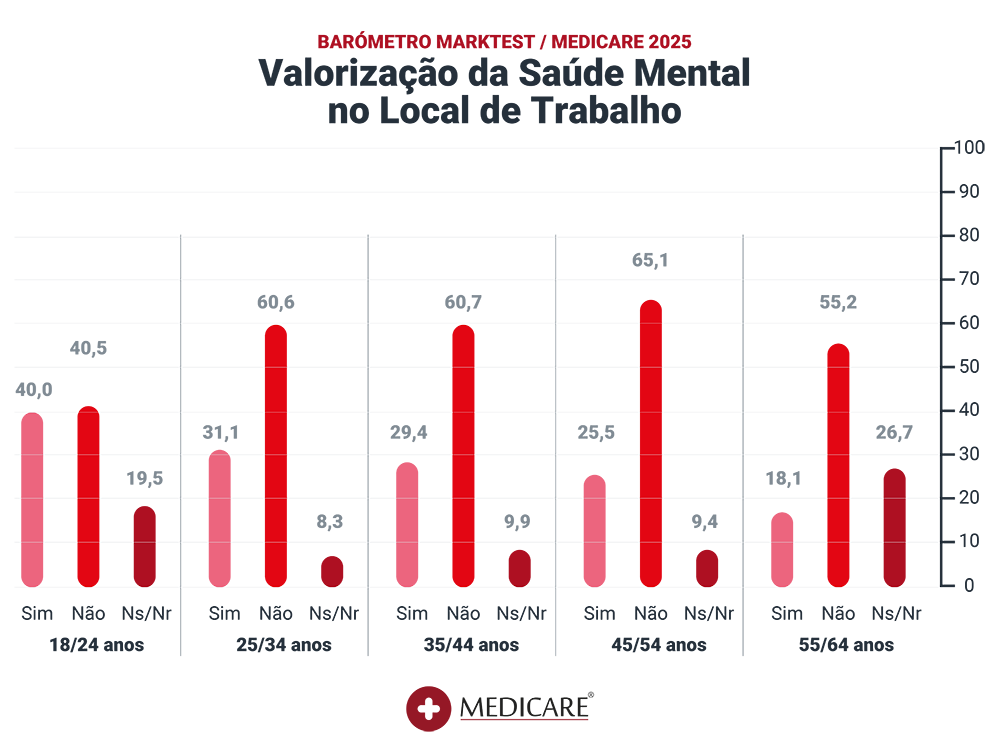 Marktest graficos 2025_valorização saude regua