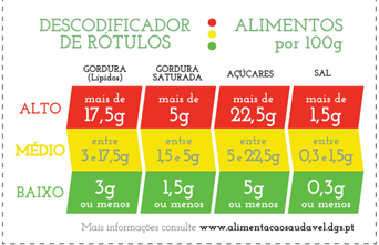 Descodificador de rotulos alimentos